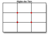 Règle des tiers